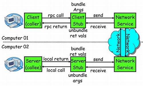 rpc linux 源码